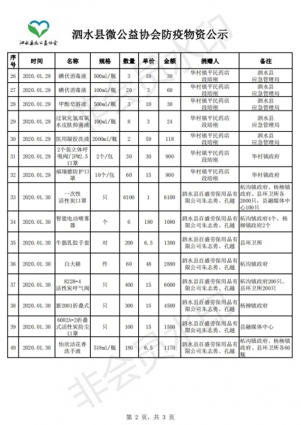 ��ˮ��΢����Э��������ʾ�����ϸ����2020.02 (2).jpg